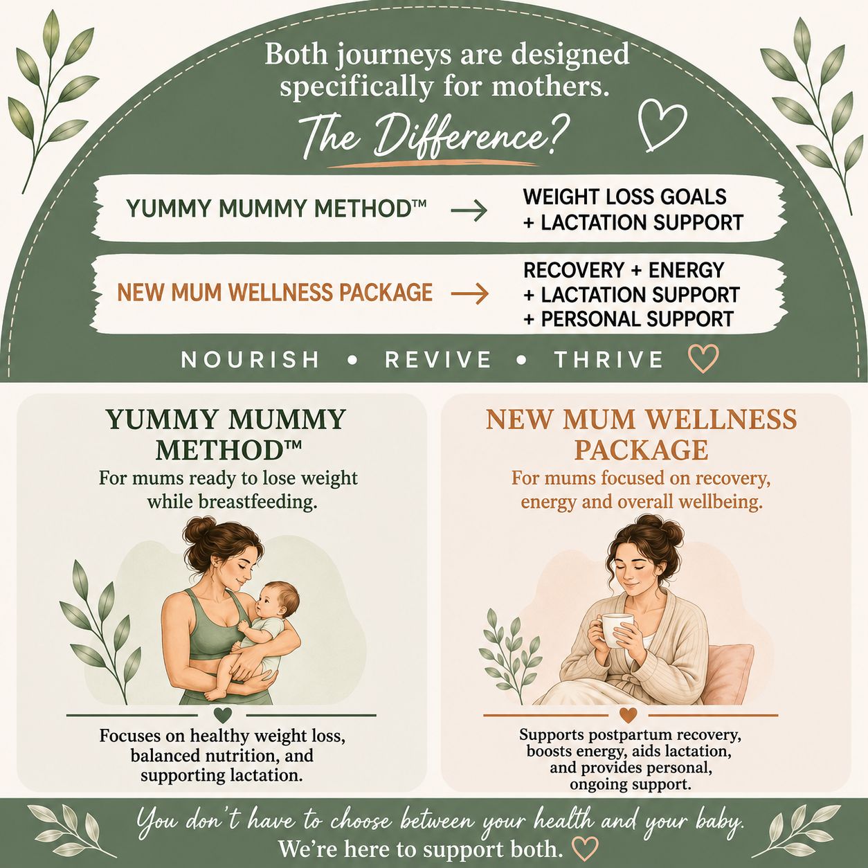 the best meal plan dubai for mums